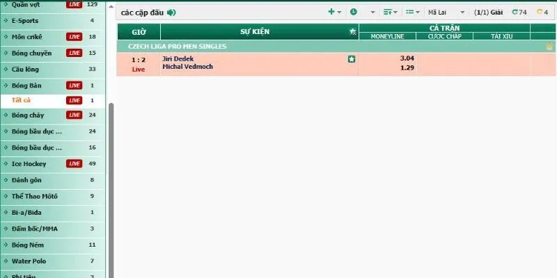 Bí quyết cá cược thông minh