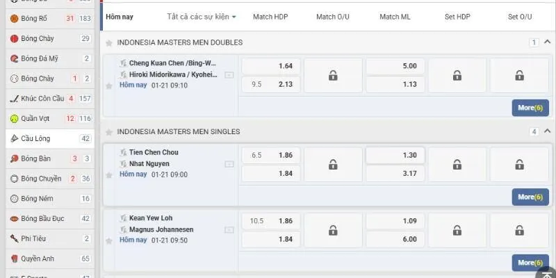  Các loại kèo cược phổ biến nhất